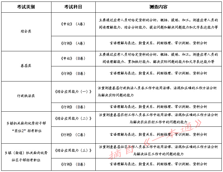 浙江省考考試科目及考察特點