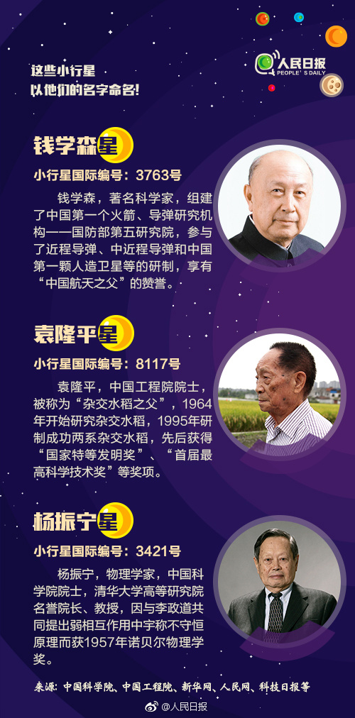 2019年浙江公務(wù)員考試常識(shí)積累：小行星如何命名