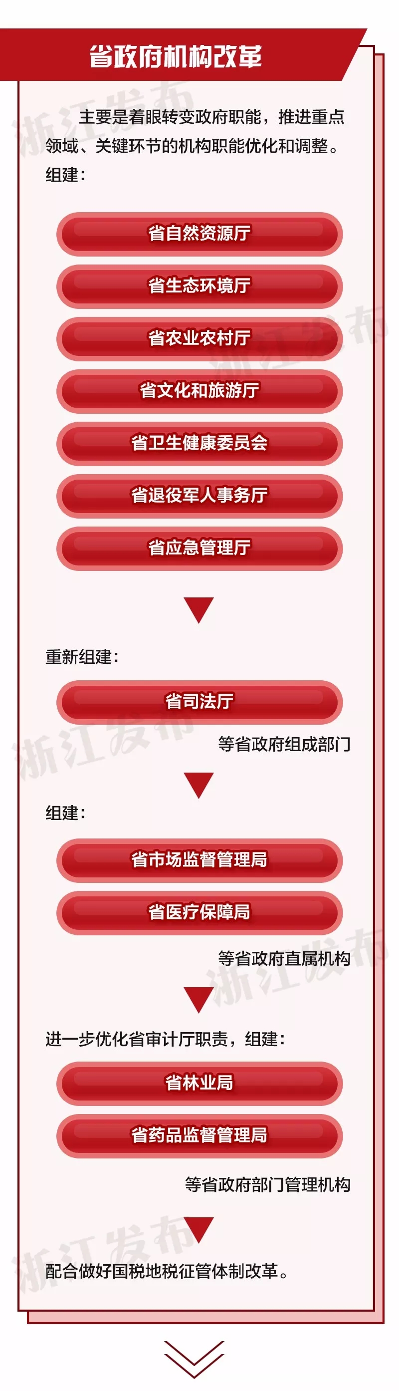 重磅！浙江省機構(gòu)改革方案公布