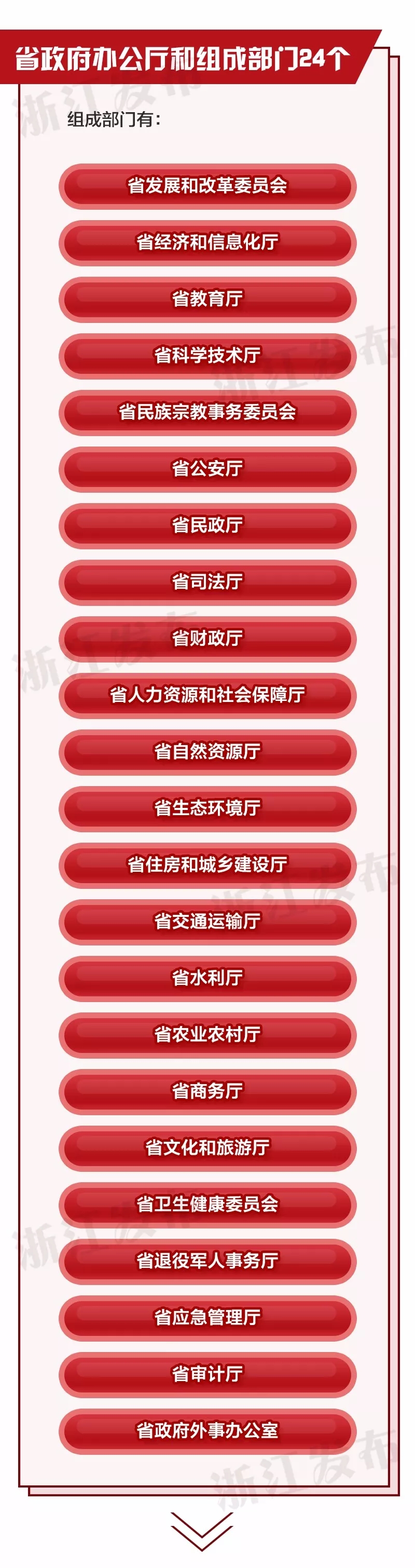 重磅！浙江省機構(gòu)改革方案公布