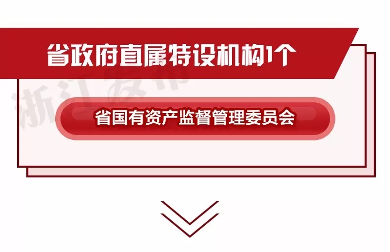 重磅！浙江省機構(gòu)改革方案公布