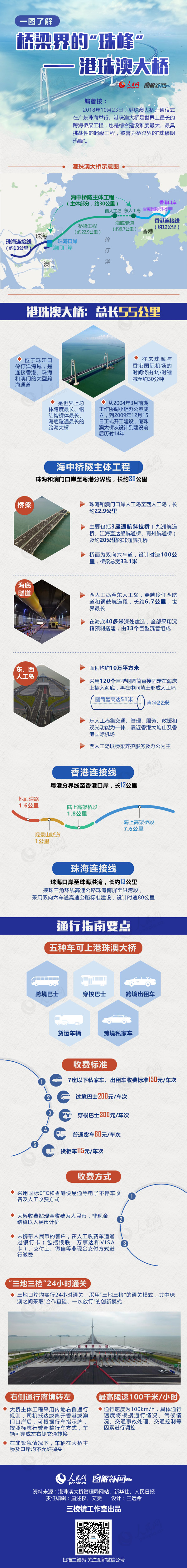 2019年浙江公務(wù)員考試時政：一圖了解橋梁界的“珠峰”——港珠澳大橋