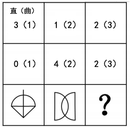 國考圖形推理如何快速區(qū)分點、線、角考點？