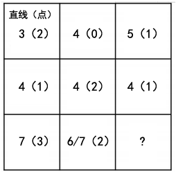 國考圖形推理如何快速區(qū)分點、線、角考點？