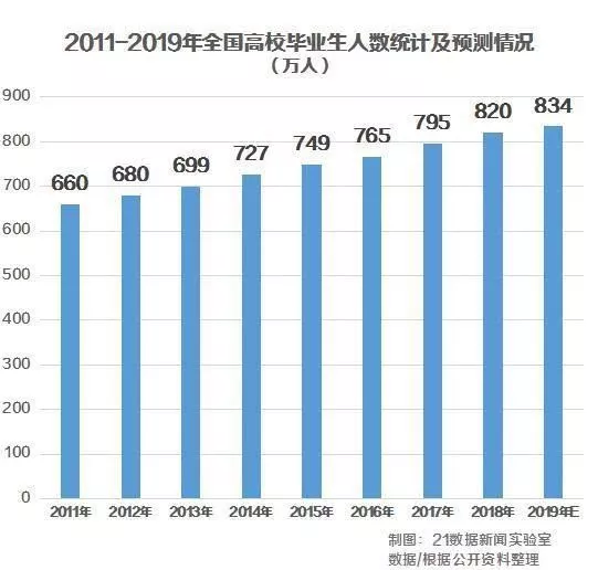 就業(yè)形勢嚴(yán)峻，2019年浙江省考你敢錯過嗎？