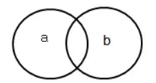 行測(cè)類比推理常考考點(diǎn)梳理二：交叉關(guān)系