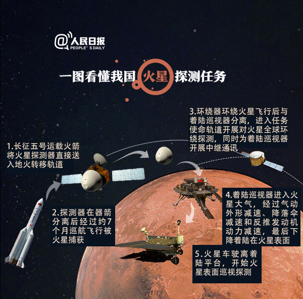 2020年浙江公務(wù)員考試常識積累：關(guān)于火星探測你了解多少