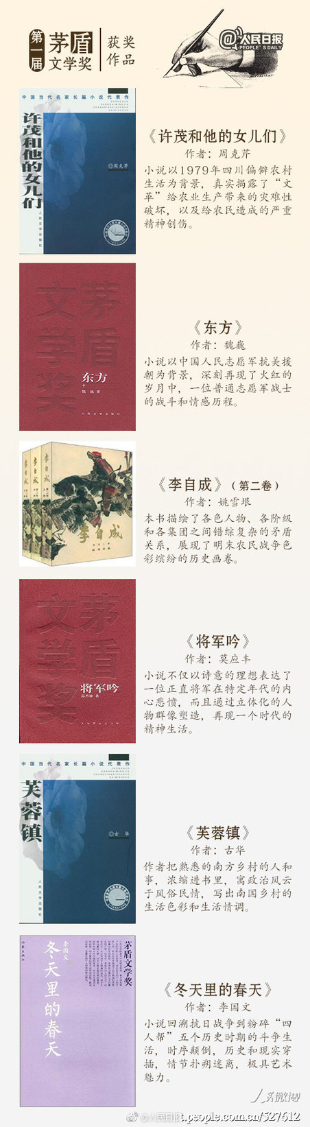 常識(shí)積累：第十屆茅盾文學(xué)獎(jiǎng)揭曉