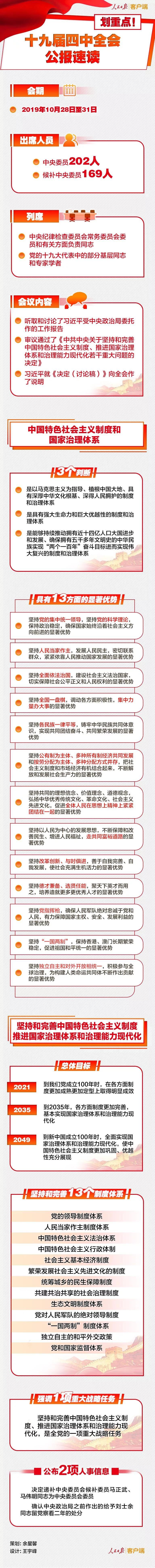 時(shí)政：十九屆四中全會(huì)公報(bào)速讀！